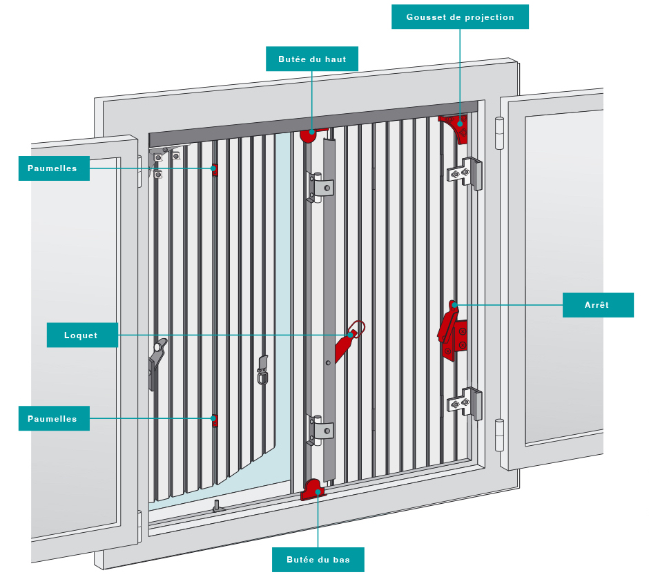 Quels sont les accessoires pour persiennes ? TORBEL Industrie — free download